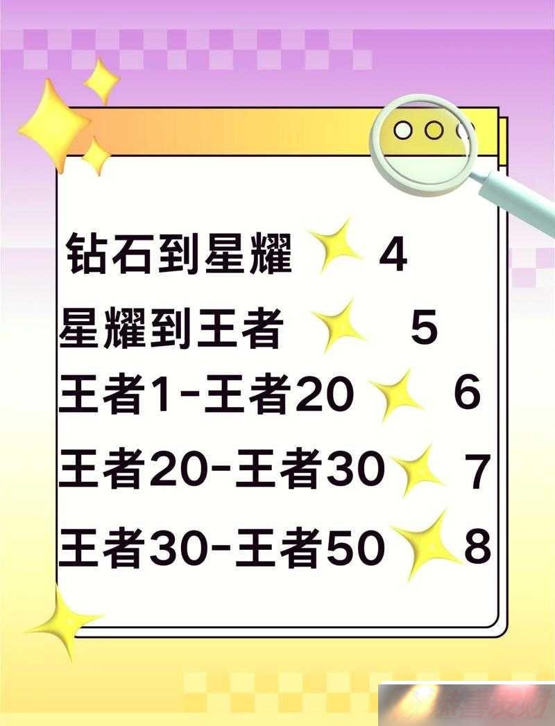 ҫ۷Ŀʱ