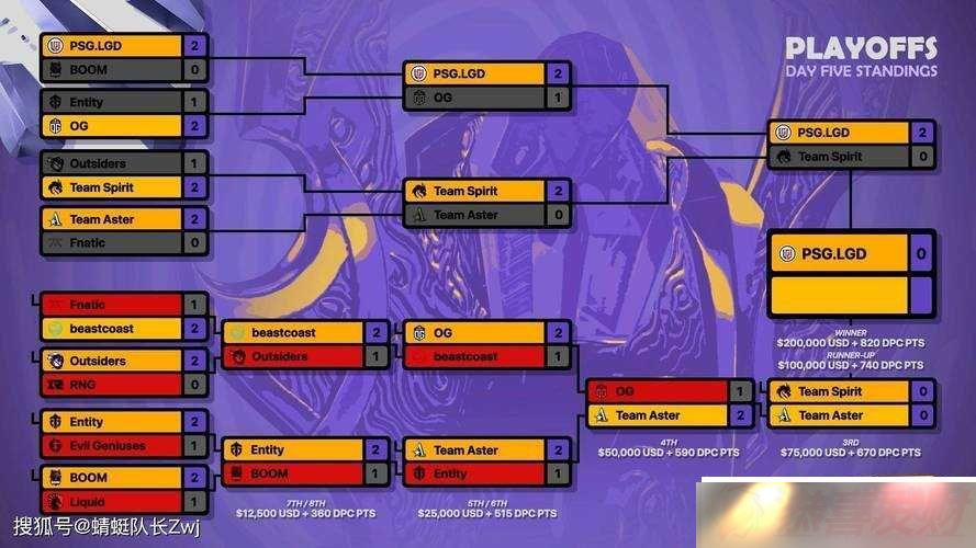 2022DOTA2Majorٰʱ