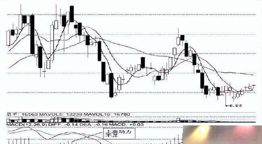 񼼣MACDİ