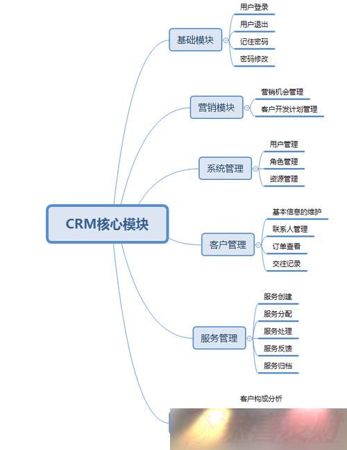 crm ɫЧͻϵ