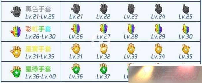 ѶܿɫӦȼ˳