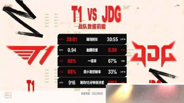 Ӣmsi2022 lol2022msiƽ ȼ羺Ȧ۷Ծ