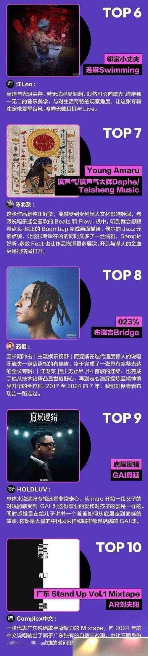  top Ů rapper µ𺳷