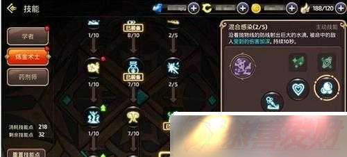 ֮ҩʦ⣺ְҵص㼼빥