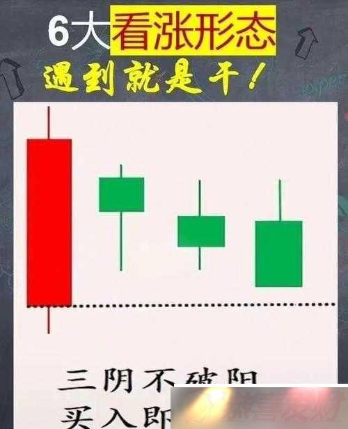һMACDϵ֮