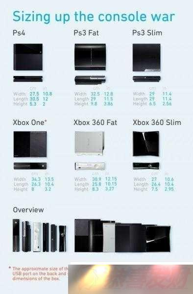 ŷ˶XboxPSƫ÷ԭ