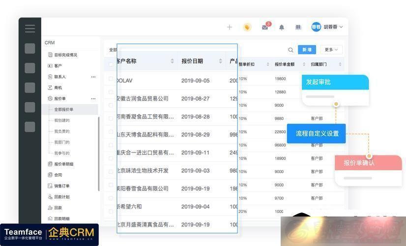 CRMѷ糱
