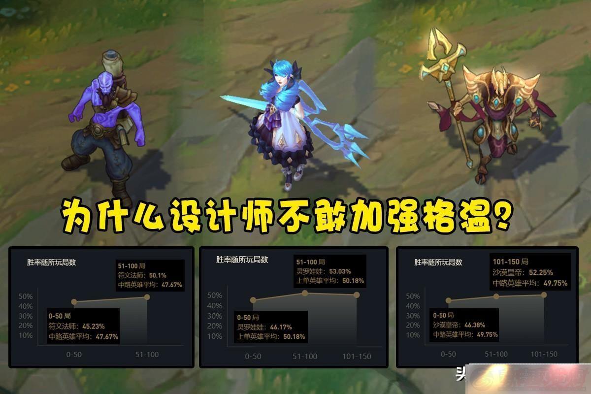 LOL°汾׸ʤʵ44%Ӣ