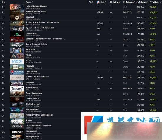 ĩԨ֮SteamܹעϷ֮һ