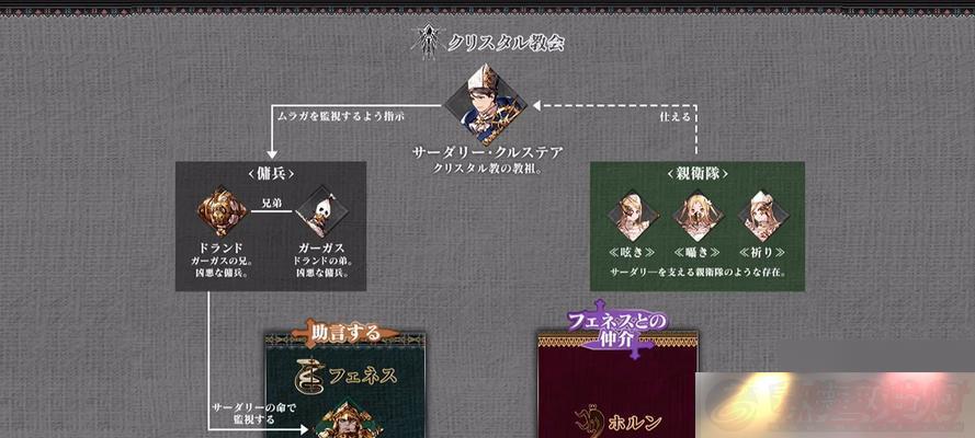 2024FFBEӰս