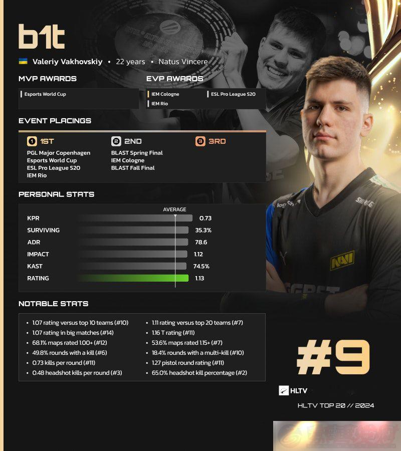 HLTV