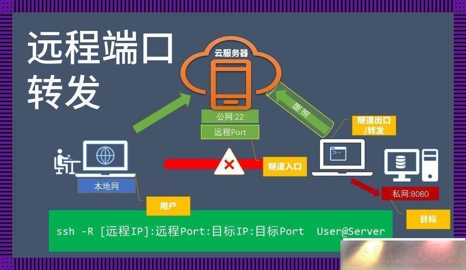 ssh-Ц̸粨¼