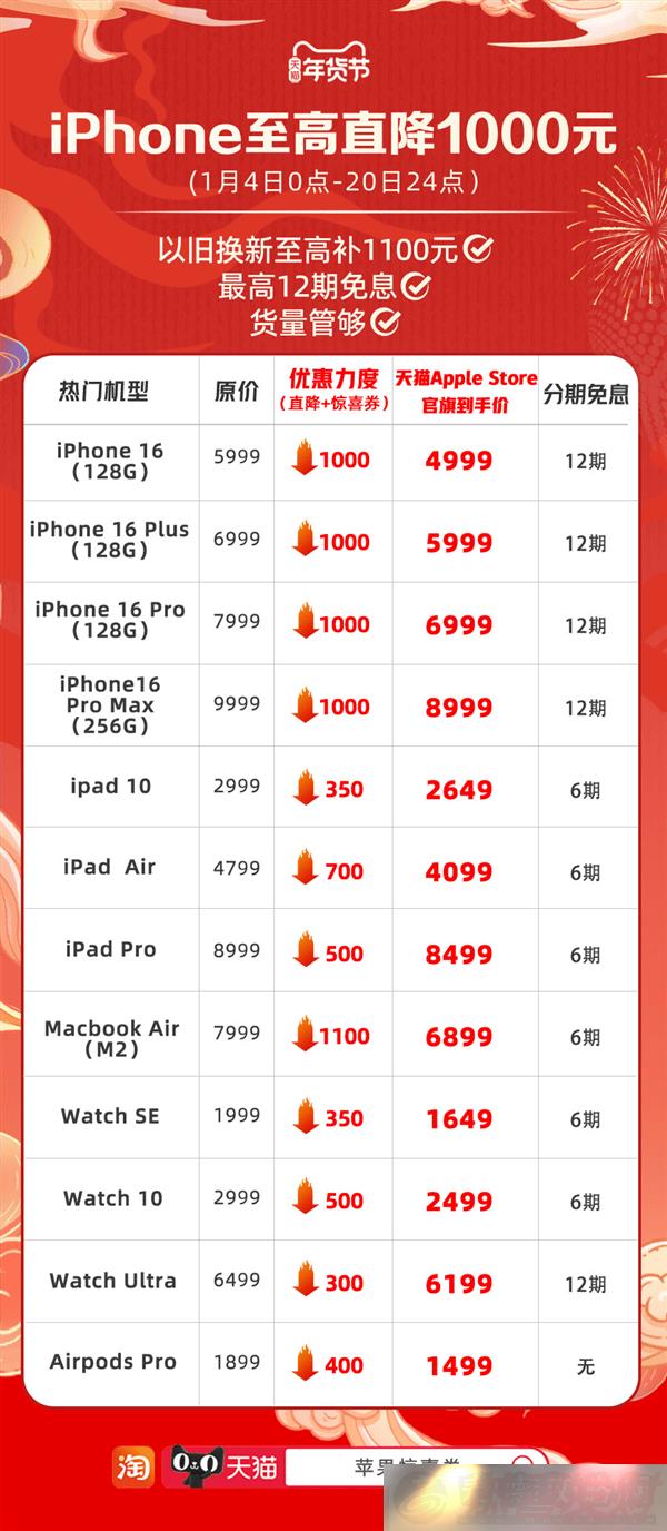 ƻèڴ٣iPhone
