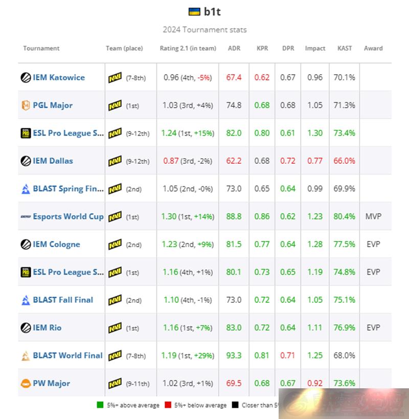 HLTV