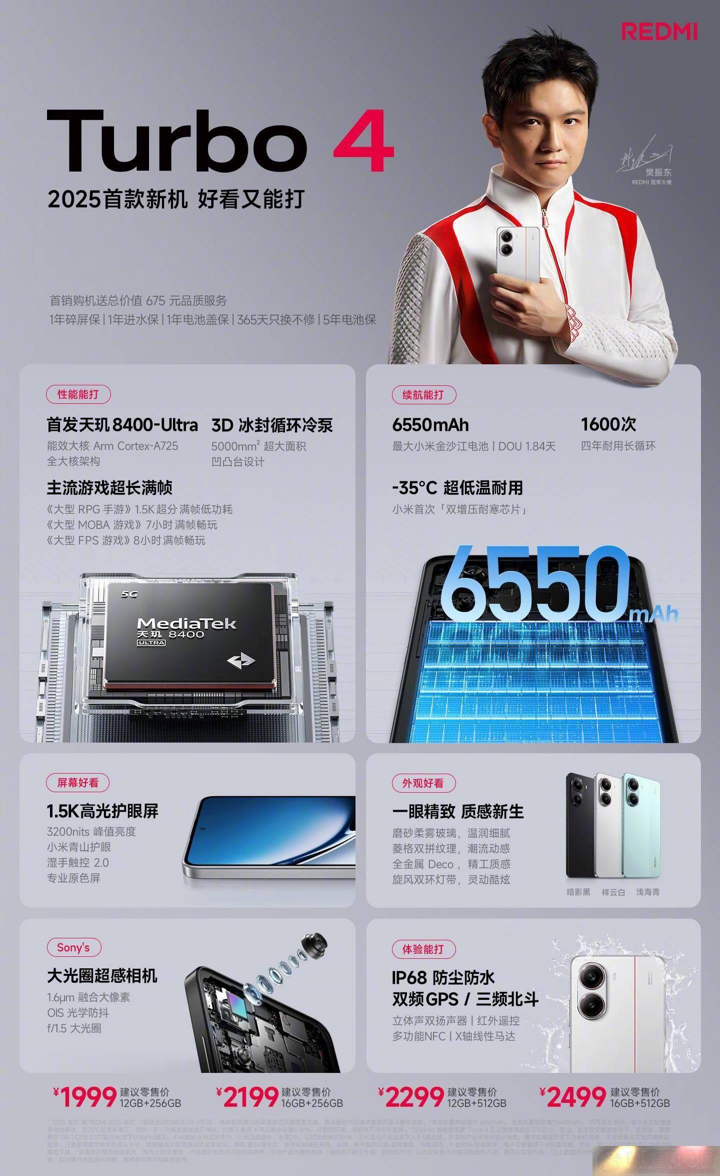 REDMI