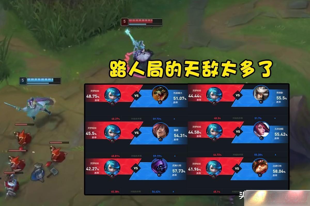 LOL°汾׸ʤʵ44%Ӣ