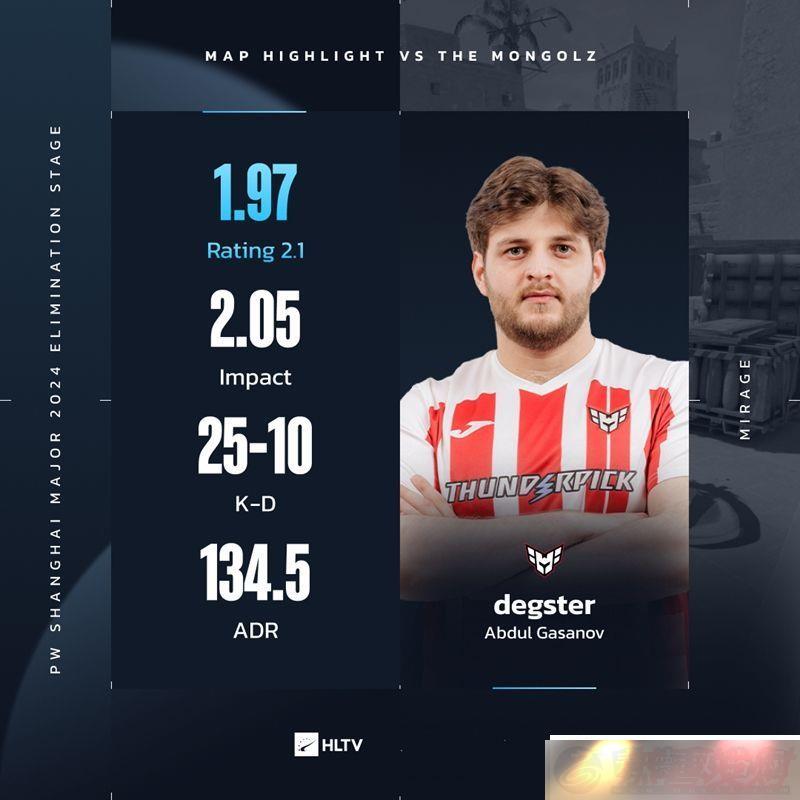 1.97